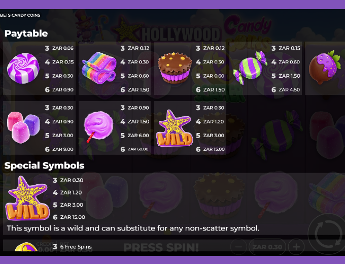 Candy Coins Paytable SpinaSlots 